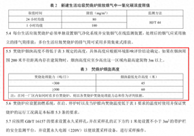 ​我家旁边要建设垃圾焚烧厂 多少米合适？