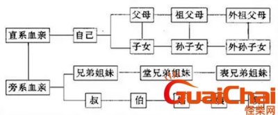 ​姑姑的儿子是表还是堂 姑姑的儿子是近亲吗