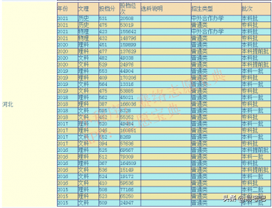 ​河北师范大学是一本还是二本?(河北师范大学是什么级别？录取分数线是多少？)