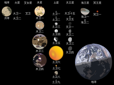 ​卫星是什么  ？它有何独特之处？