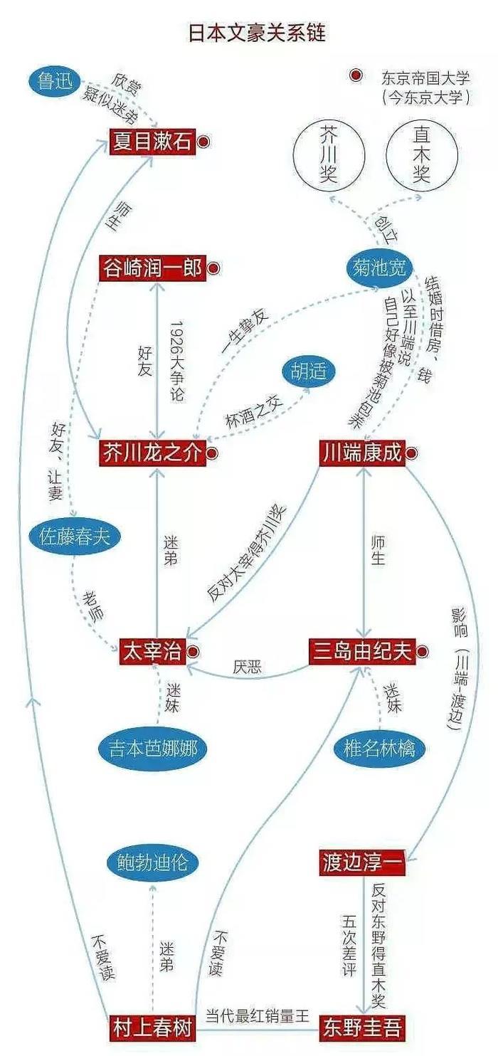 日本文豪们的特殊癖好