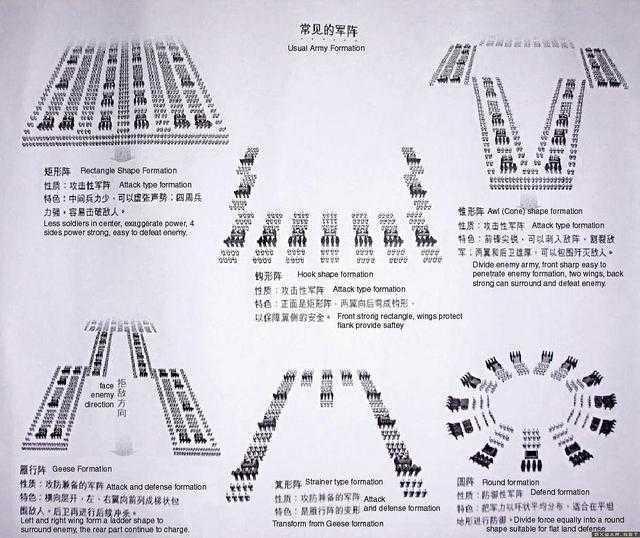 太平天国和大清谁的实力更优？光是阵法就足以让人叹为观止！