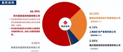 ​「揭秘」重庆信托怎么样？这里有详细答案！