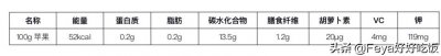 ​水果减肥法5天瘦10斤？水果虽健康，但不可“贪杯”，小心胖肚子