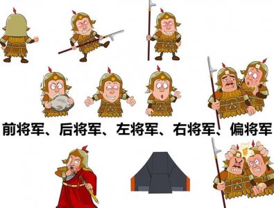 ​古代前后左右四大将军相当于现在的什么军衔？究竟哪一个最大？