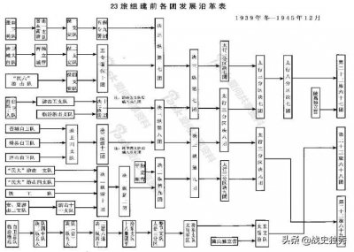 ​中国人民解放军‘临汾旅’发展史