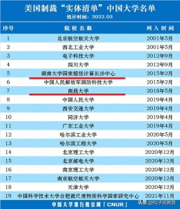 ​南昌大学，从漂亮国的“黑名单”中剔除了！这所大学到底有多强？