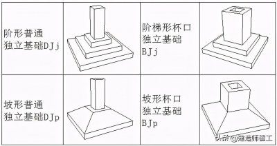 ​独立基础平法识图，看到就能够想象出该基础的形状尺寸，速收藏