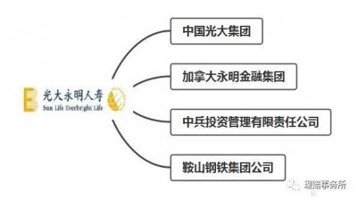 ​光大永明人寿保险公司怎么样？