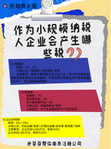 作为小规模纳税人企业会产生哪些税?跟我一起来了解吧~